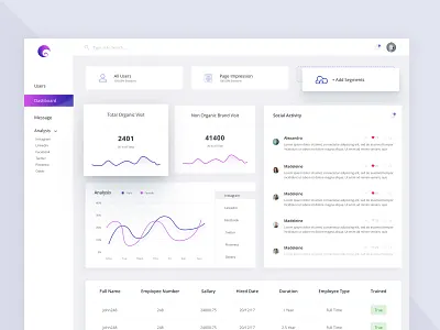 Dashboard clean dashboard ui uiux white board