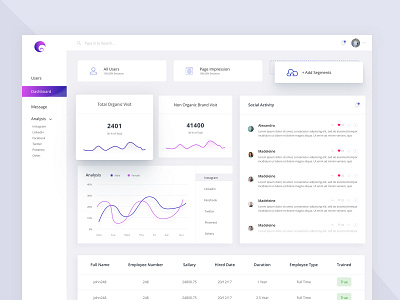 Dashboard clean dashboard ui uiux white board