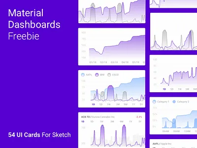 Material Dashboards Freebie Part 2 analytics bar dashboard dashboard design dashboard template data datavisualisation freebie google graph material material design material kit sketch ui kit