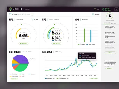 Fleet Dashboard chart dashboard dashboard ui data viz fleet graph software