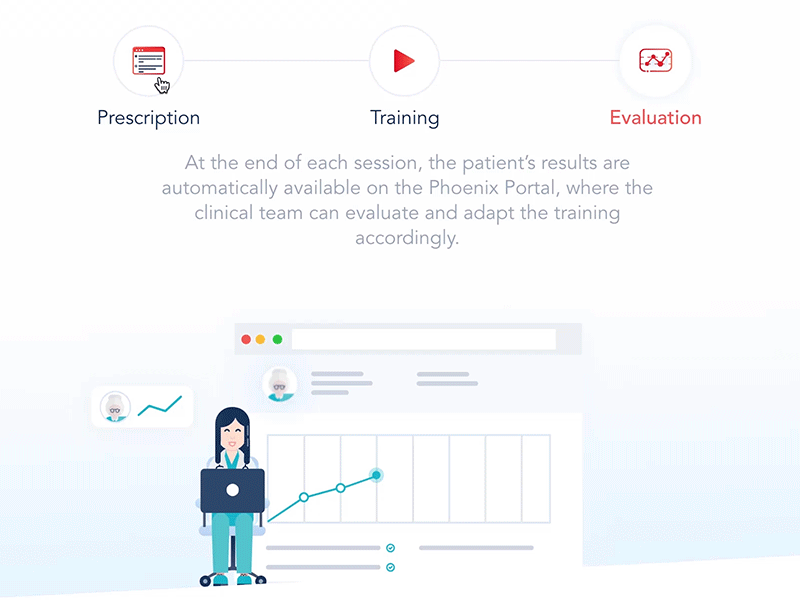 How it works section animation flat illustration health healthcare how it works illustration section site steps ui web web site
