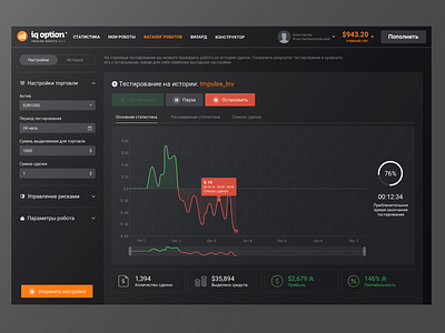 Robot testing chart buttons chart menu progress progressbar robot tab test ui ux web