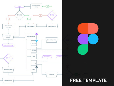 User Flow Template for Figma free site flow template ui user flow ux
