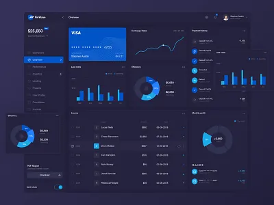 FinWave Dark dashboard design ui ux