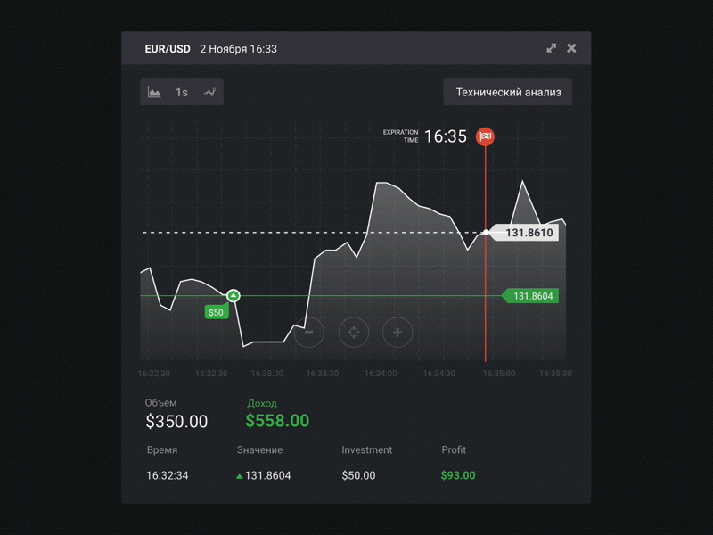 Analytics chart analytic chart indicator indicators statistic testing ui ux web