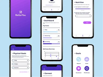 BetterYou App app design brand design dashboard digital wellness goals health logo onboarding personal development ui ux