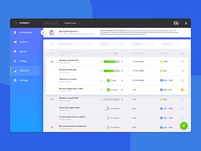 Wombat — Progress Panel app app dashboard clean crm dashboard interaction interface ui ux web