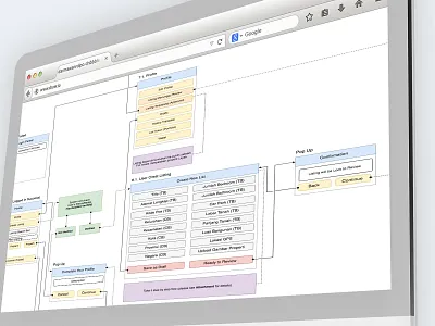 Wireflow - UX Flow 1/2 block chain chart design draw.io information architecture property uidesign user flow user interface ux ux flow ux tool uxd uxdesign wireframing