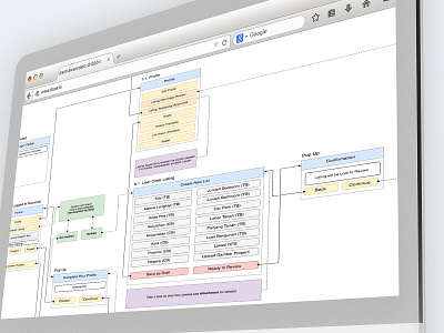 Wireflow - UX Flow 1/2 block chain chart design draw.io information architecture property uidesign user flow user interface ux ux flow ux tool uxd uxdesign wireframing