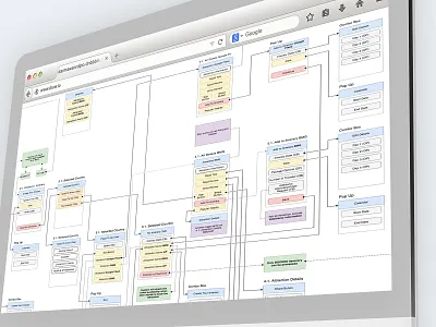 Wireflow - UX Flow 2/2 agile design process information architecture passpod ui user interface ux ux designer ux process uxd uxresearch wireflow wireframe