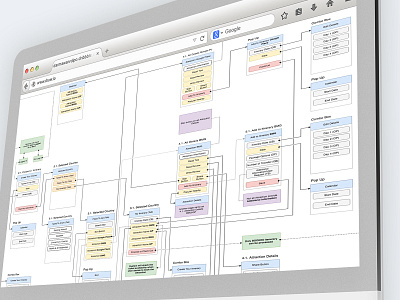 Wireflow - UX Flow 2/2 agile design process information architecture passpod ui user interface ux ux designer ux process uxd uxresearch wireflow wireframe