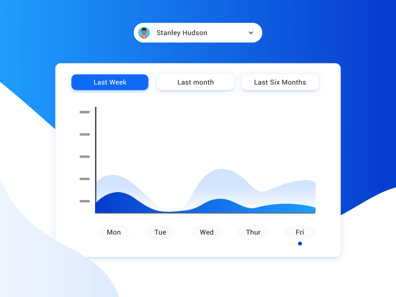 Productivity Chart animation blue chart dashboard gif graphics interaction motion productivity ui ux