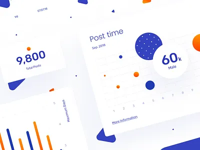 [WIP] Some data visualization 🔶 analitycs app chart color dashboard data data analysis design graphic interface statistic ui ux