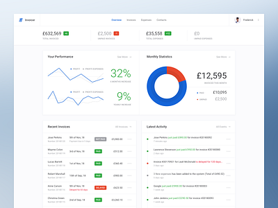 Invoicing Platform (Dashboard UI Kit 3.0) analytics apps clean dashboard design graph landing performance profile stats summary table ui ui kit