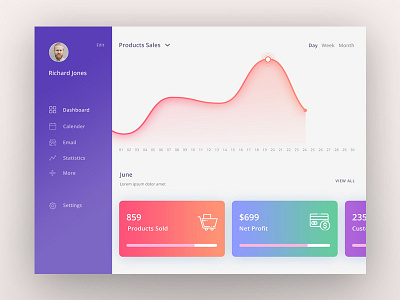 Sales Analytics Dashboard admin analytics chart colorful dashboard dashboard design dashboard ui design email graph products sales sales sales analytics statistics ui ux web