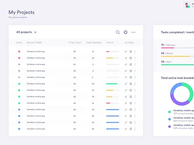 Manager Project View dashboard project management ui ux