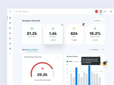 A - Analytics Overview analytics app charts clean dashboard design experience interface ui ui elements uidesign uiux user user experience ux ux design uxresearch web web app