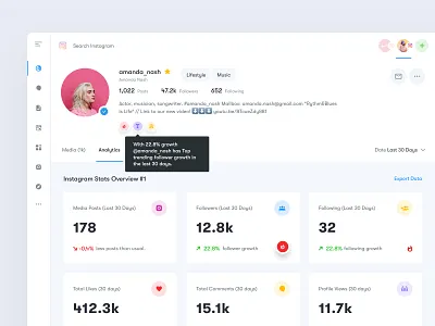 A - Influencer Profile analytics analytics dashboard app app dashboard charts dashboard design experience influencer interface social app ui ui design uiux user ux ux design ux process uxresearch web
