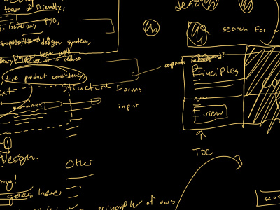 Thinking black gold notes process sketch