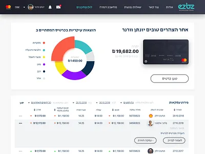 E-wallet easy to manage your finance. banking app dashboard finance app financial dashboard fintech hi fi wireframe metryus personal banking right to left ui design ux design ux solution wealth management