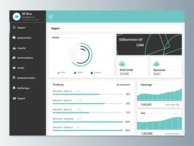 Dashboard activity crm dashboard graph stats ui