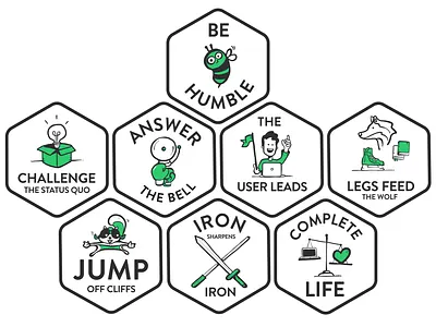 Yieldr Values answerthebell behumble challengethestatusquo companyculture completelife ironsharpensiron jumpoffcliffs legsfeedthewolf team theuserleads values yieldr