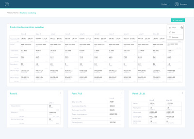Custom tables data analysis datatables tables