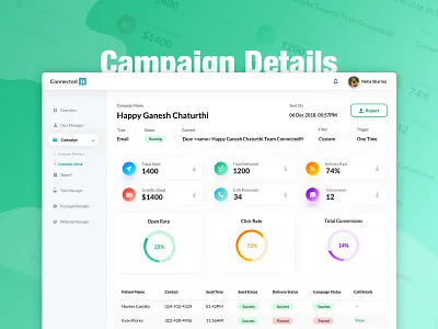 CRM Dashboard_Campaign Details campaign dashboard details graph graphs listing management reports statistics status