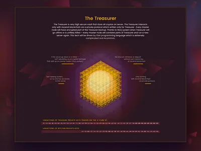 Section of Landing page for ICO project blockchain crypto cryptocurrency ico landing lp