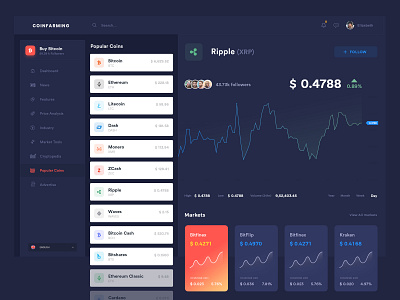 Dark Blockchain Dashboard bitcoin clean creative crypto crypto currency dashboard design market modern ripple stock exchange uiux