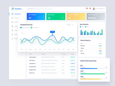 Healthpro Hospital Management System apps dashboard dashboard design graph hospital hospital management system webapps