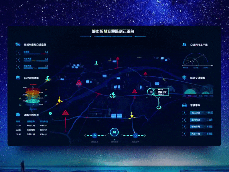 Smart Traffic Visualization 1