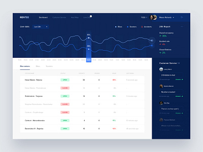 Bike & Scooters Rental app blue chart clean dashboard ui ux web white