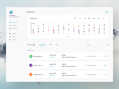 I love Dashboards branding charts clean dashboard dashboard design dashboard graph dashboard ui design financials flat graphs grey inspiration line graph responsive typography ui ux website white