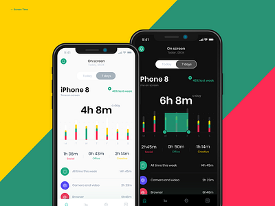Check your time app app chart dashboard dribbbleshot interface ios mobile phone time ui ux