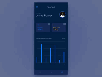 Sports based task manager animation app app chart dashboard date graphic interaction interactionlogic ios mobile motion piechart sports tasks ui visualization