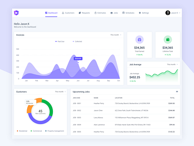 Dashboard design for ServiceBull clean gradient invoice paid quote saigon schedule software ui ux design vietnam