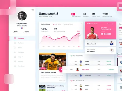Fantasy Football Manager Dashboard app chart dashboard design epl football fpl graph soccer sport stats ui