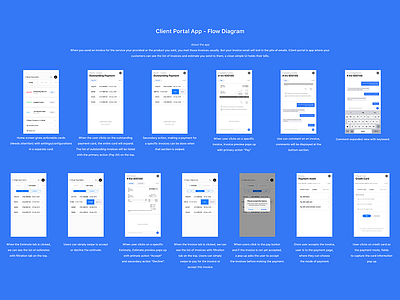 Client Portal App Flow Chart