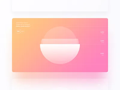 Chart .02 chart data minimal viz