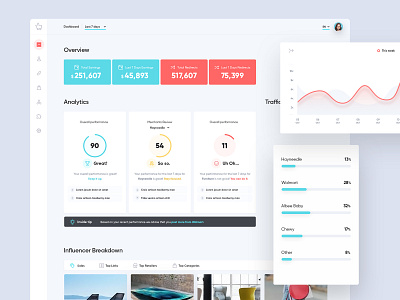 ShopYourLikes Dashboard audience dashboard design graph influencers instagram like monetization shop social stats web webapp
