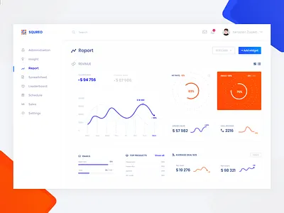 Squreo | Report | Management Dashboard admin dashboard analytics dashboard application application page desktop mail apps design inspiration landing page management system sales dashboard uiux ux design