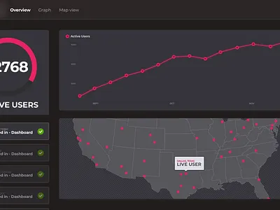 Analytics Dashboard analytics dashboard chart dark app dashboard dashboard ui map