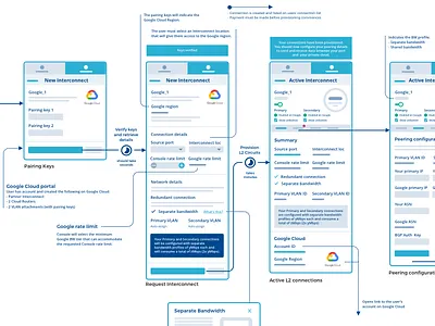 Wireframe flow interface process ui ui ux wire frame