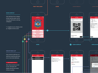 Sales Meeting Native App User Flow app design ui ux