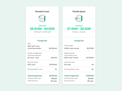 CBRE Average Cost average cost calculator tool cbre web product