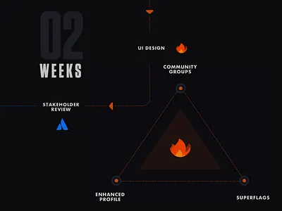 Case Study Visual Design agile atlassian dark futura orange sprint tungsten wood