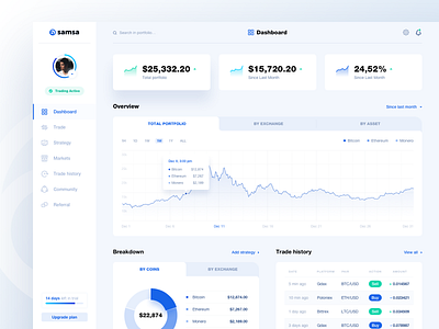 Samsa – Dashboard Overview assets bitcoin blockchain coin dashboard exchange market overview strategy trade trade history trading