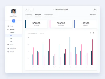 Banking dashboard bank chart dasboard finance fintech graph ui