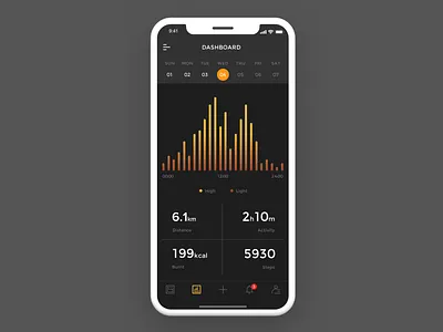 Activity Tracker Dashboard activity activity tracker dashboard distance fit fitness health steps tracker